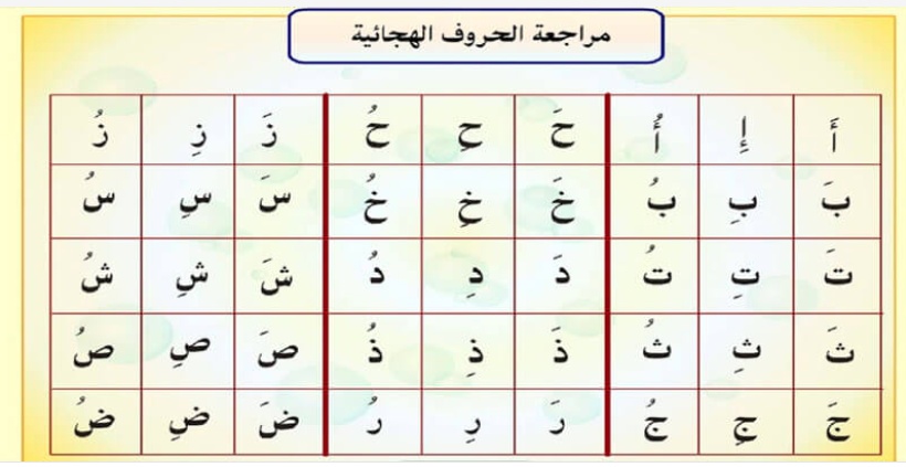 تعليم الحروف الهجائيه بالصور