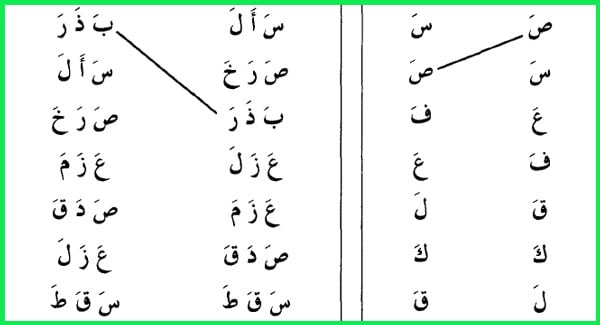 تعليم الحروف الهجائيه بالصور