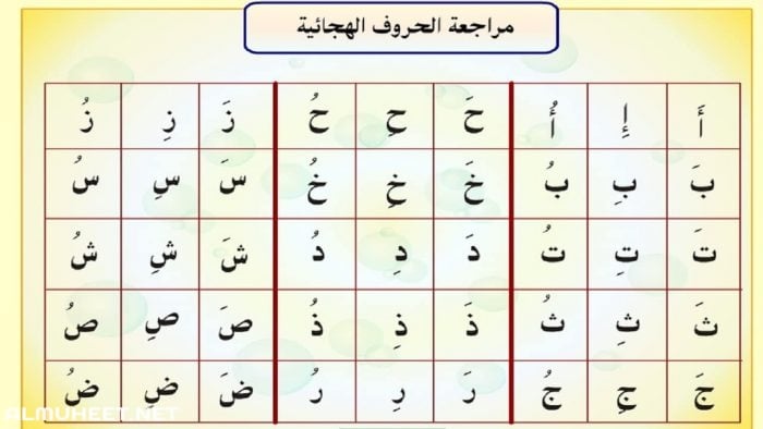 تعليم الحروف الهجائيه بالصور