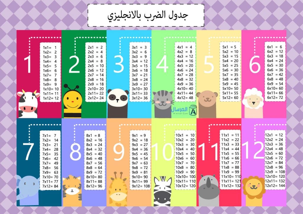 جدول الضرب كامل