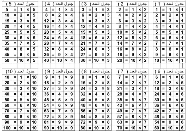جدول الضرب كامل