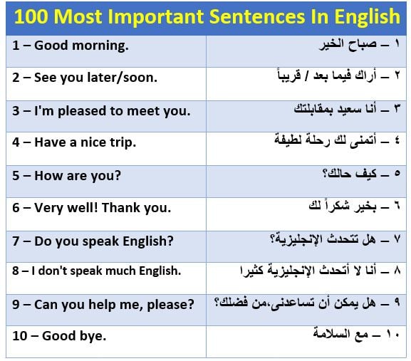 جمل بالانجليزي للصف الاول