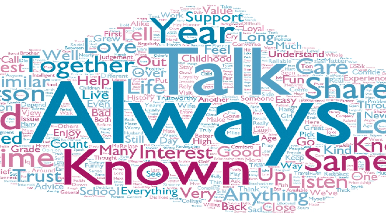 صورة جمل بالانجليزية فيها always