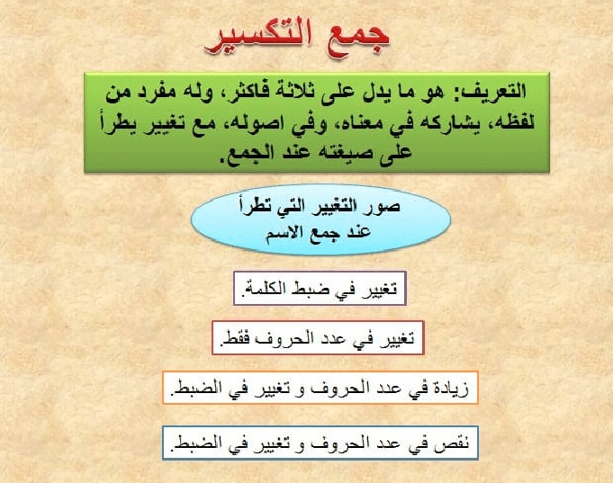 جمل فيها جمع التكسير