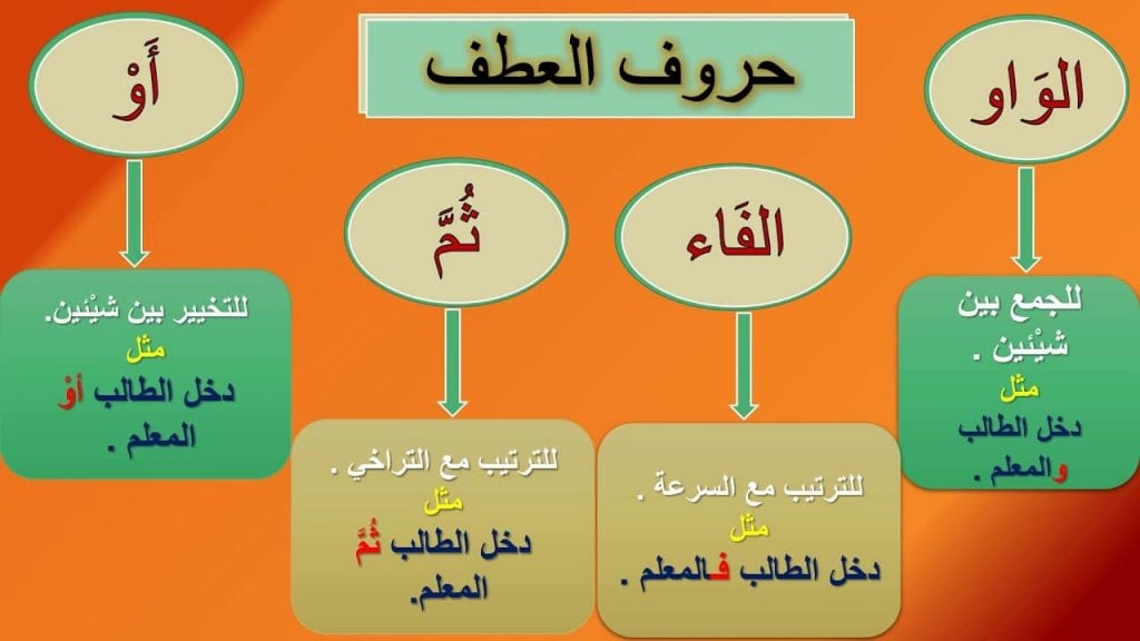 جمل فيها حروف العطف
