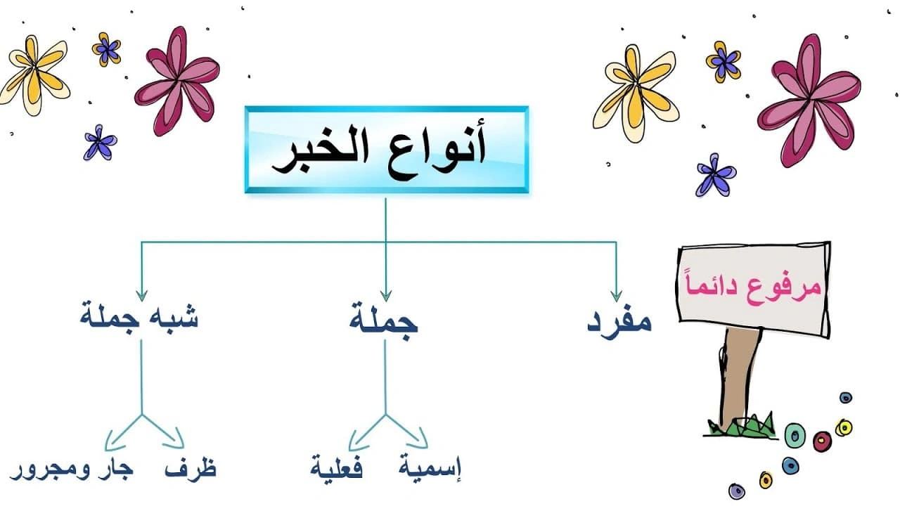صورة جمل فيها خبر مفرد