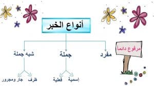جمل فيها خبر مفرد