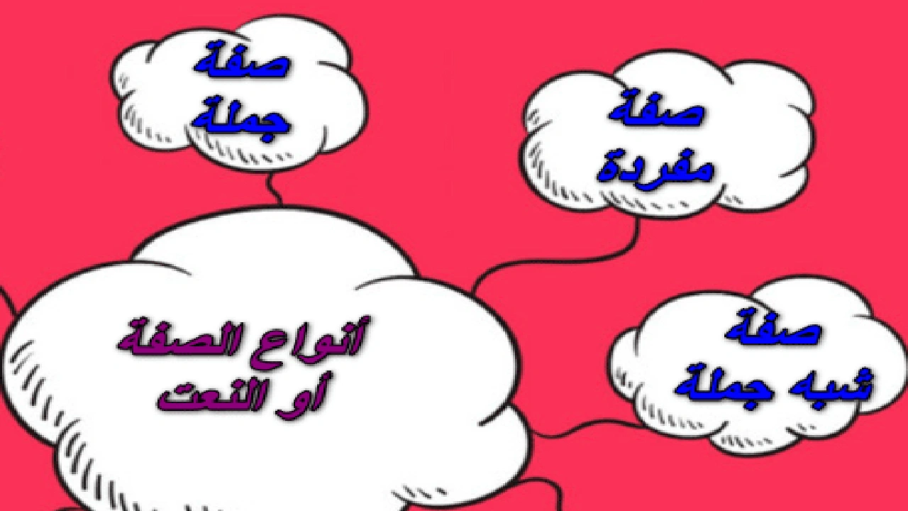 صورة جمل فيها صفة
