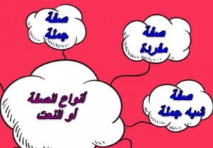 جمل فيها صفة