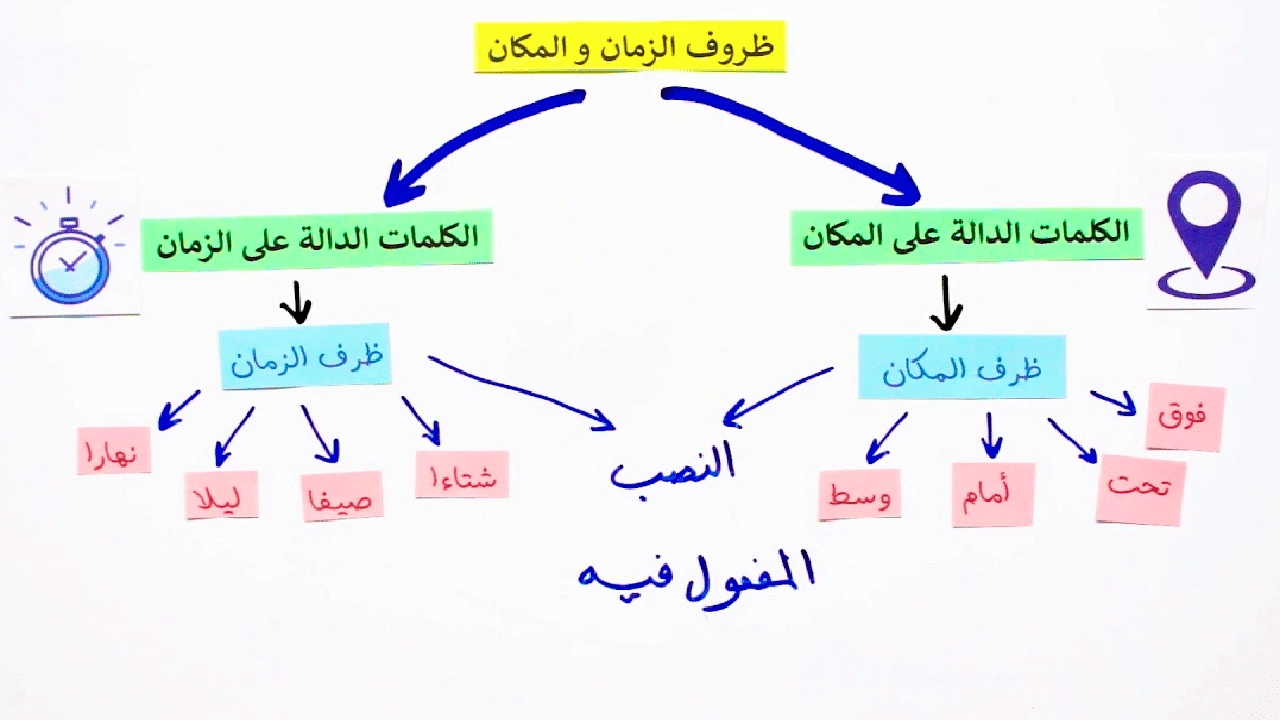 صورة جمل فيها وراء