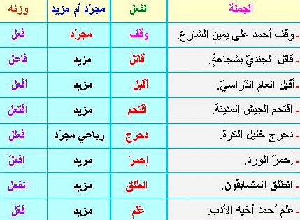 جملة فيها دحرج