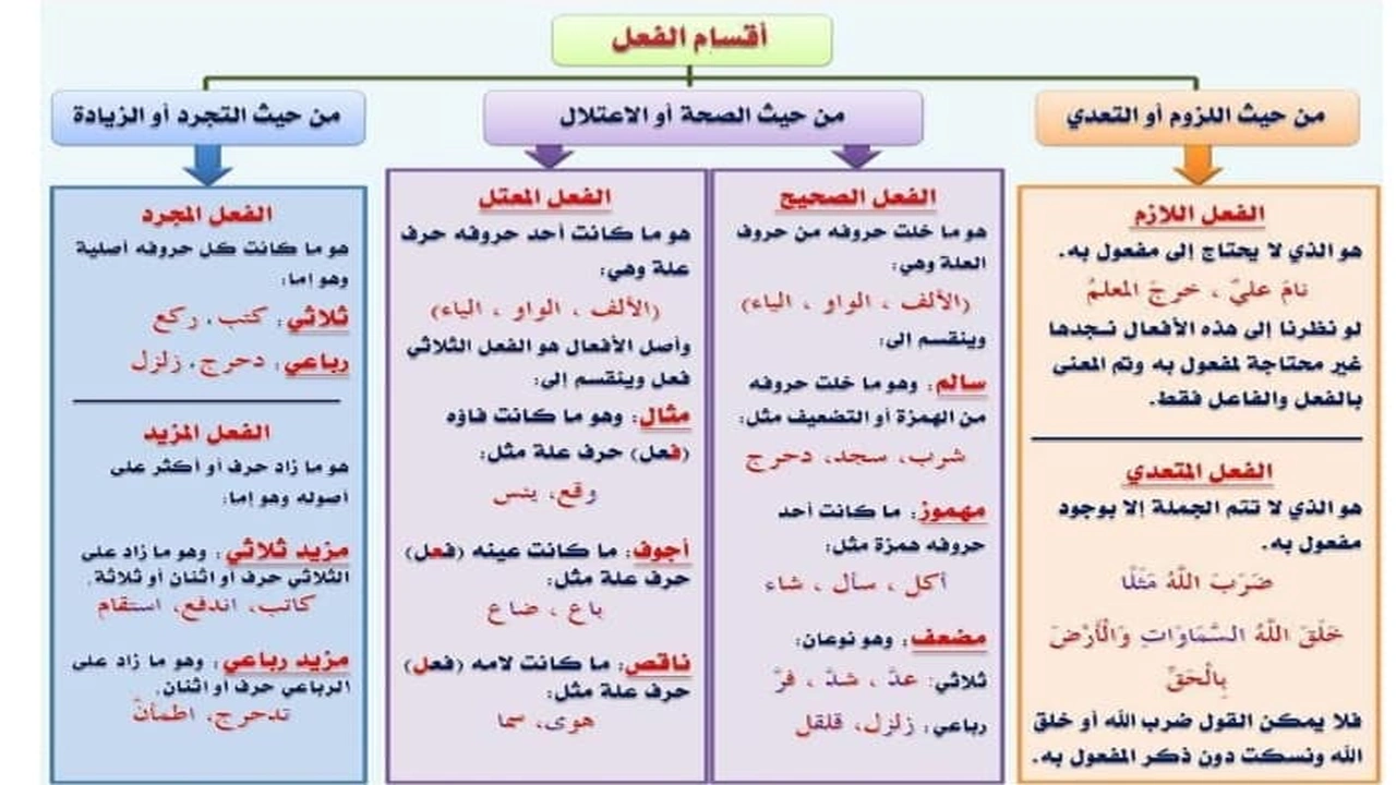 صورة جملة فيها دحرج