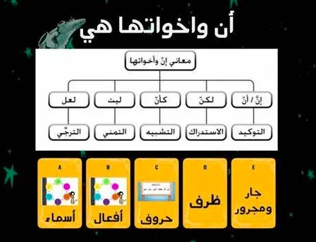 جملة فيها لكن