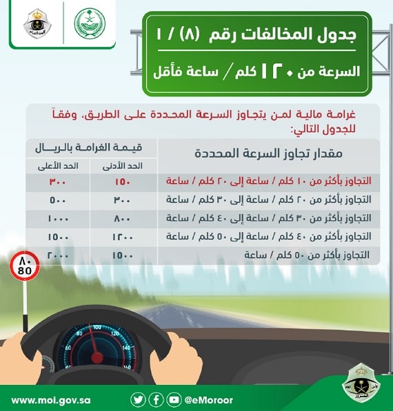 حجز موعد المرور الرياض
