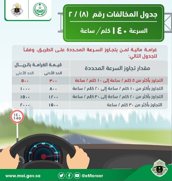 حجز موعد المرور الرياض