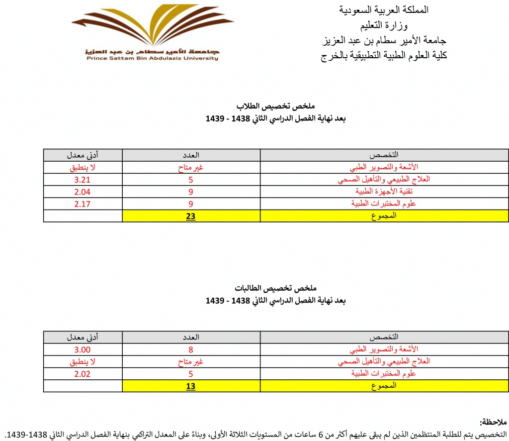 حساب معدل التخصيص جامعة سطام
