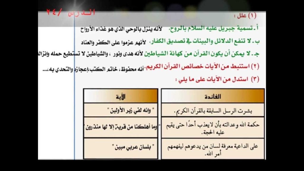 حل كتاب التفسير اول ثانوي مقررات