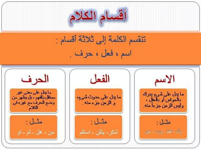 خريطة مفاهيم أقسام الكلمة