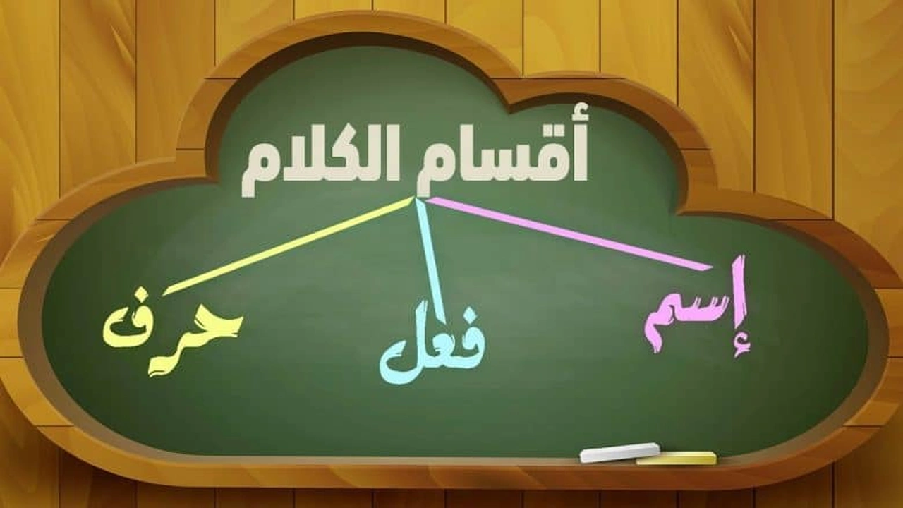 صورة خريطة مفاهيم أقسام الكلمة