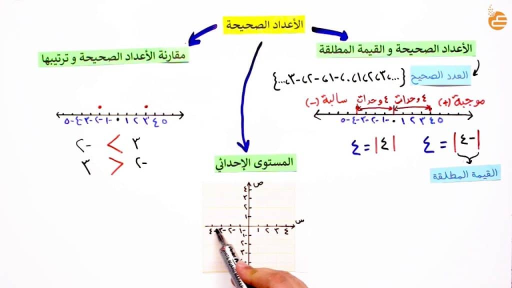 خريطة مفاهيم رياضيات