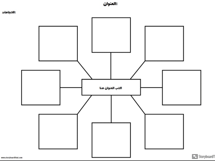 خريطة مفاهيم فارغة