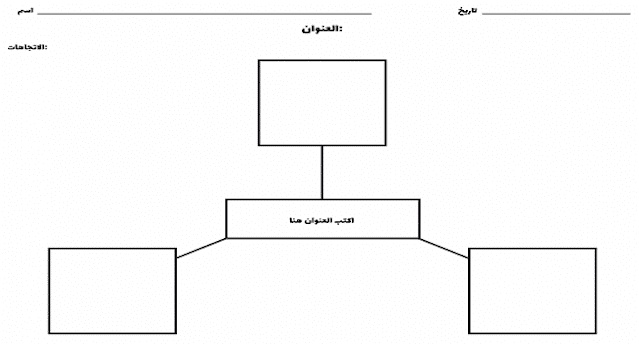 خريطة مفاهيم فارغة