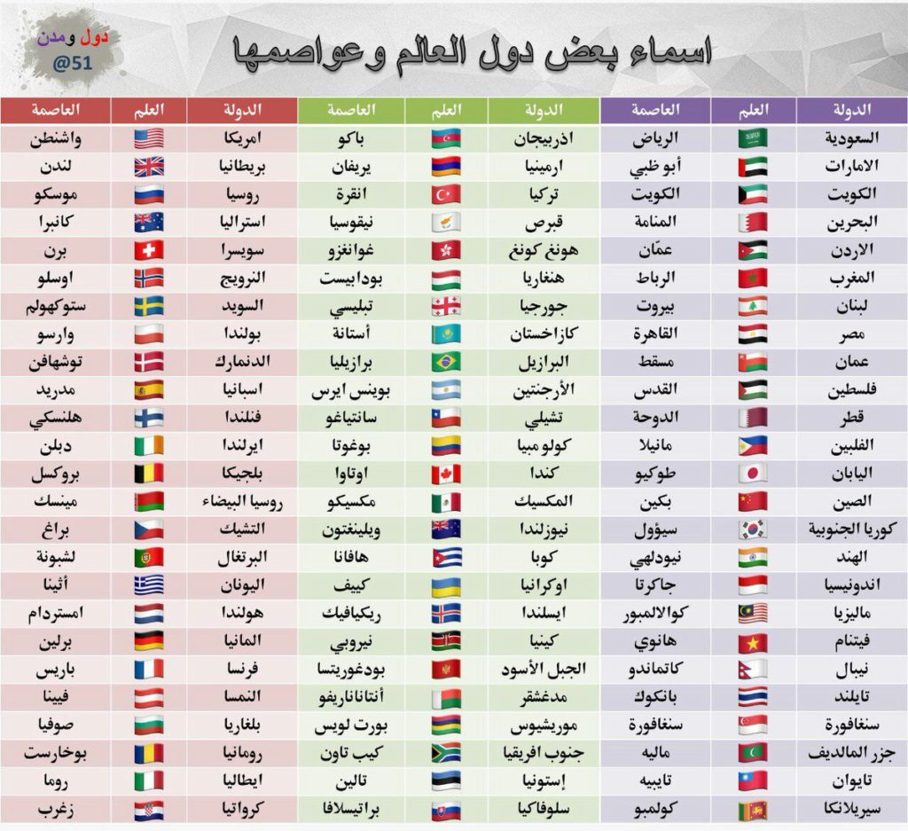 دول العالم