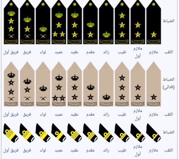 رتب الشرطة في الامارات