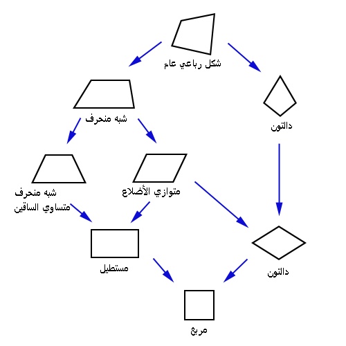 رسومات تلوين رياضيات