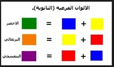 رسومات للتلوين بالالوان الاساسية والثانوية