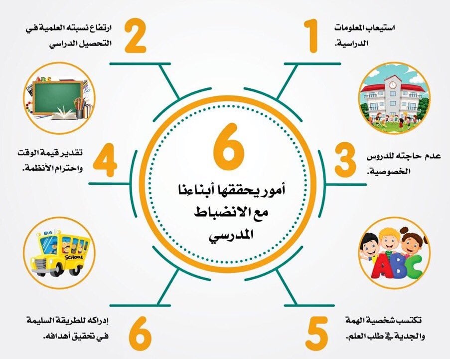 رسومات للتلوين عن الانضباط المدرسي