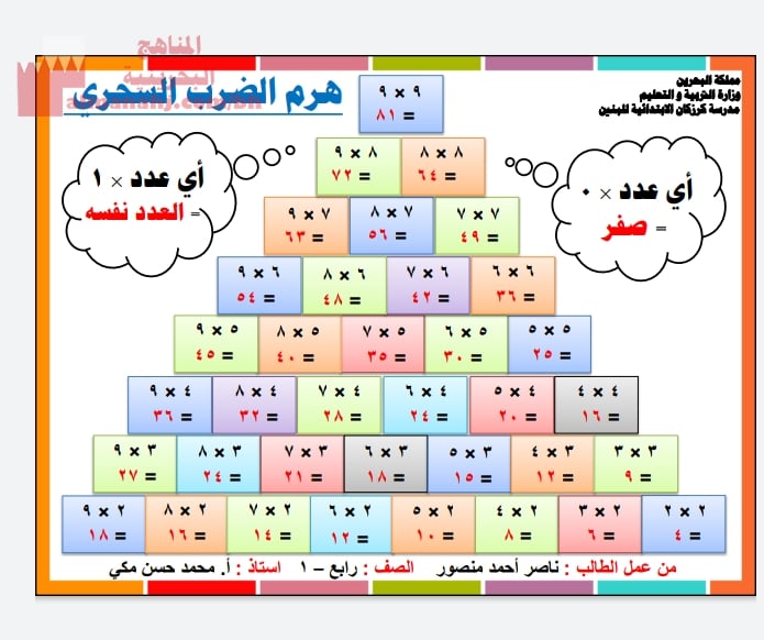 رسومات للتلوين عن جدول الضرب