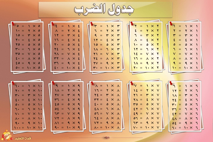 رسومات للتلوين عن جدول الضرب