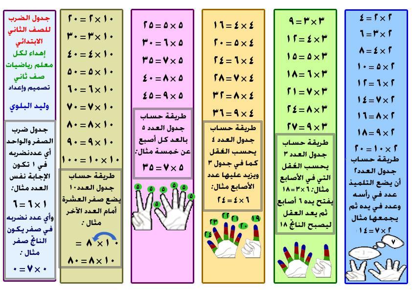 رسومات للتلوين عن جدول الضرب