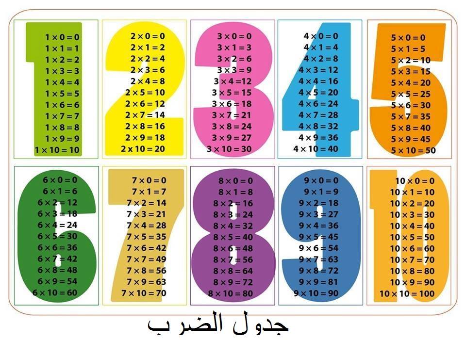 رسومات للتلوين عن جدول الضرب