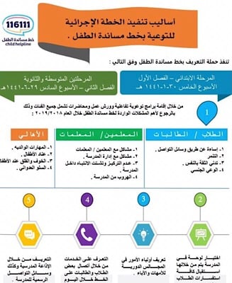 رسومات للتلوين عن خط مساندة الطفل