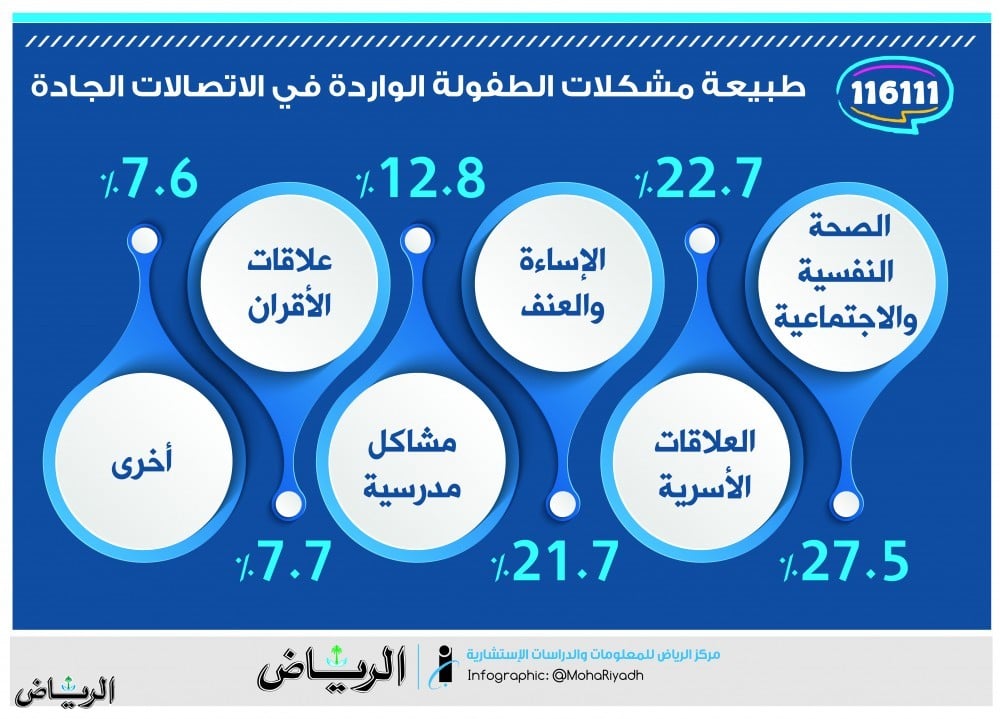 رسومات للتلوين عن خط مساندة الطفل