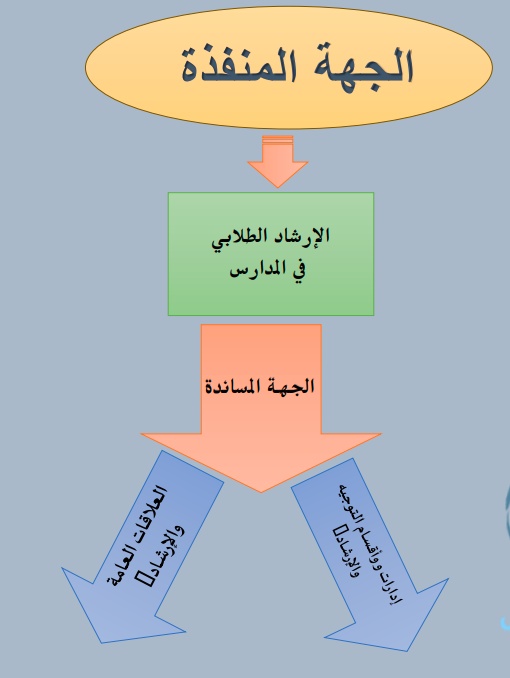 رسومات للتلوين عن خط مساندة الطفل