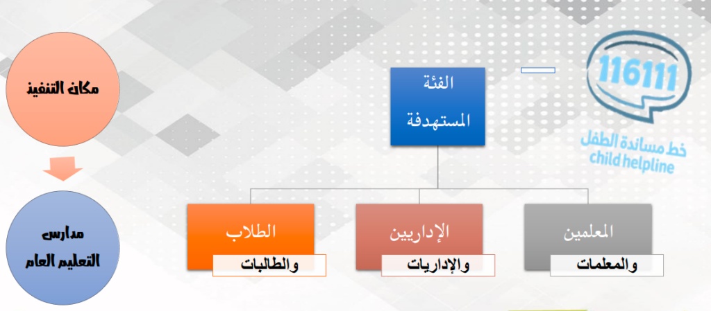 رسومات للتلوين عن خط مساندة الطفل