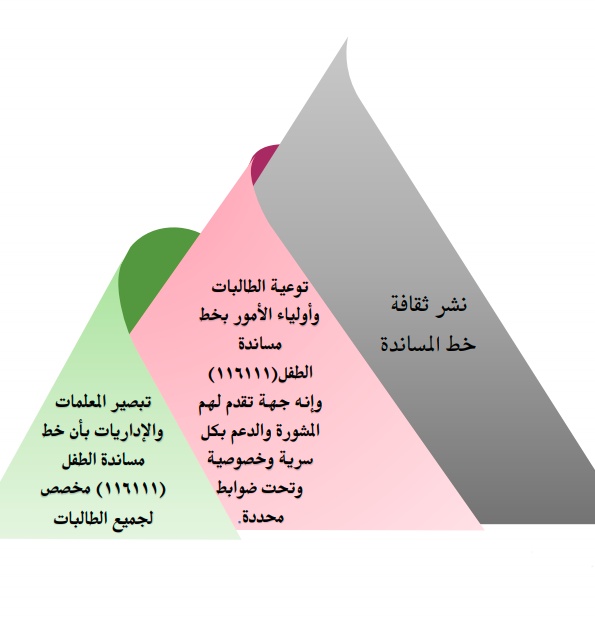 رسومات للتلوين عن خط مساندة الطفل