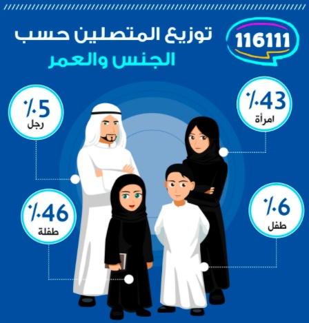 رسومات للتلوين عن خط مساندة الطفل