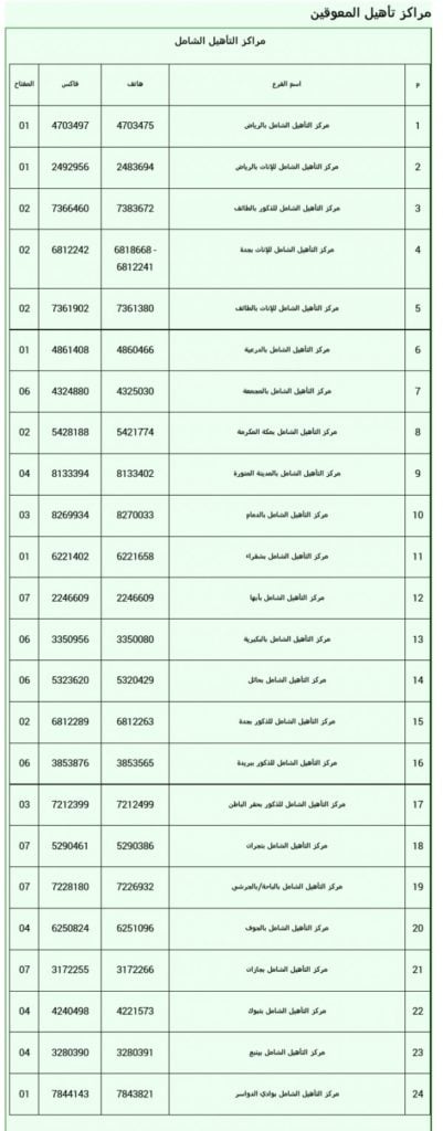 رقم التاهيل الشامل المجاني الموحد