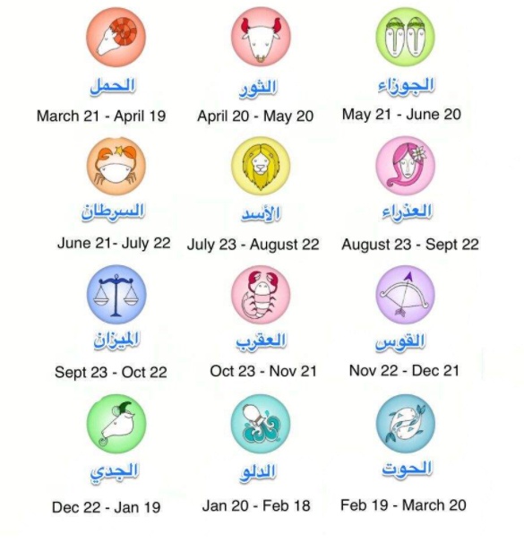 رموز الابراج