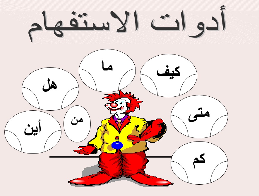 شرح حروف الاستفهام