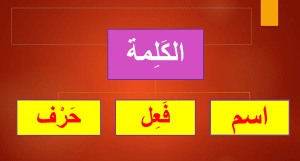 شرح درس الاسم والفعل والحرف