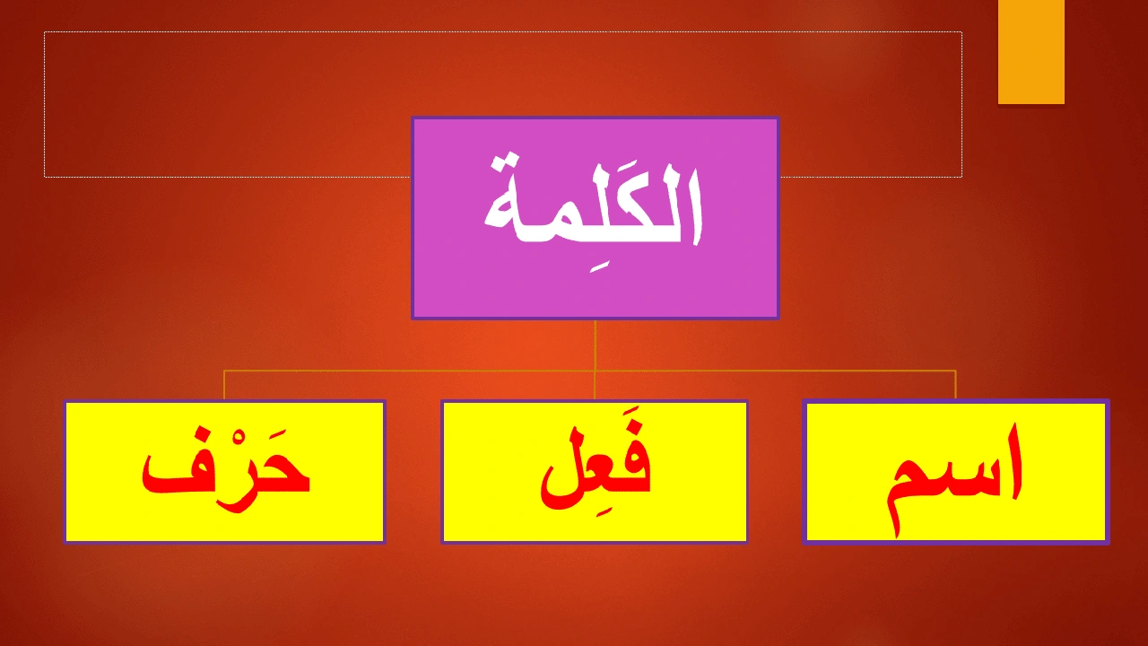 صورة شرح درس الاسم والفعل والحرف