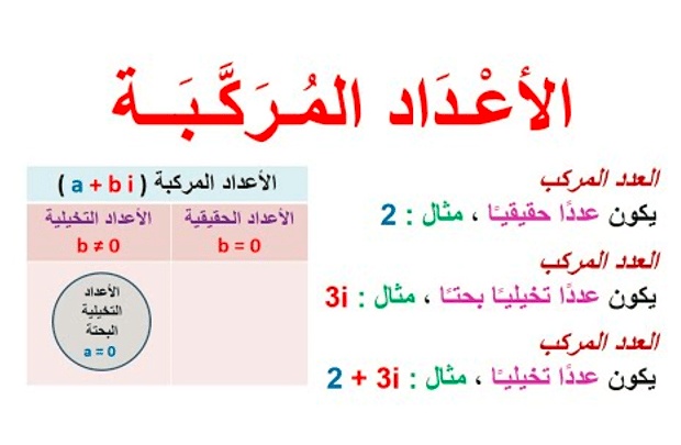 شرح درس الاعداد المركبة