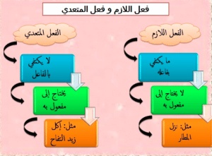 شرح درس الفعل اللازم والمتعدي