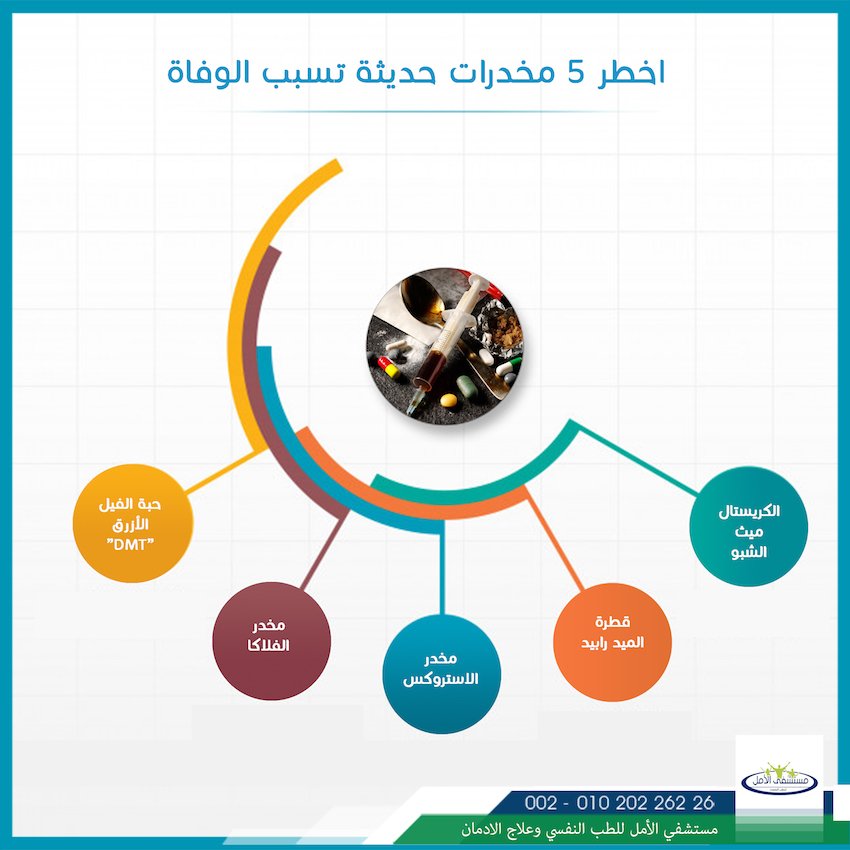 صور عن اضرار المخدرات 2020