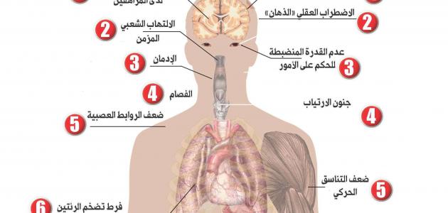 صور عن اضرار المخدرات 2020